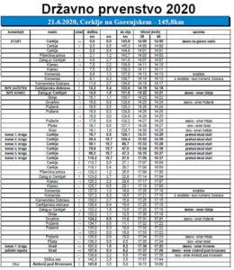 DRŽAVNO PRVENSTVO V CESTNI DIRKI 2020(3)